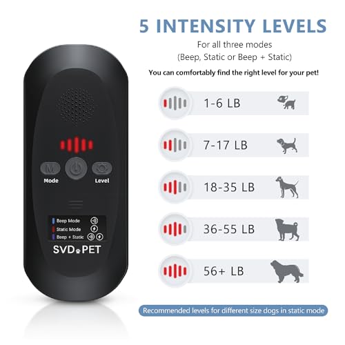 Electronic Pet Training Mat Set