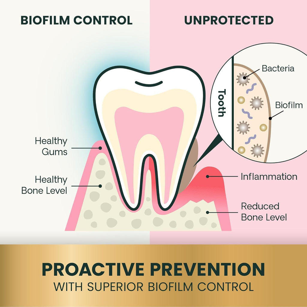 VetriScience Dental Care Powder