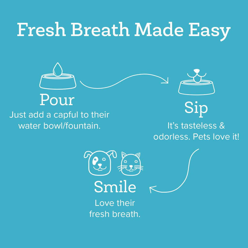Pet Dental Water Additive