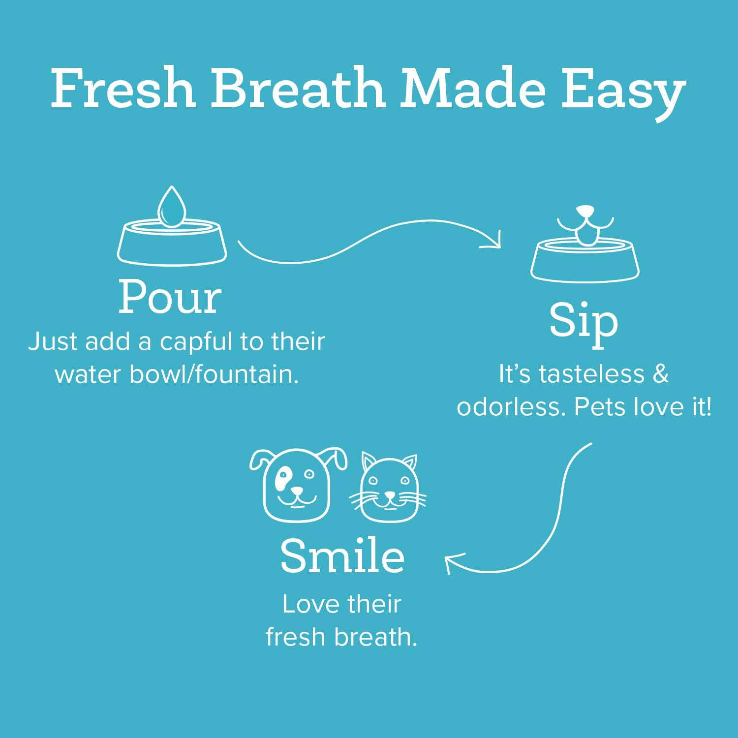Pet Dental Water Additive