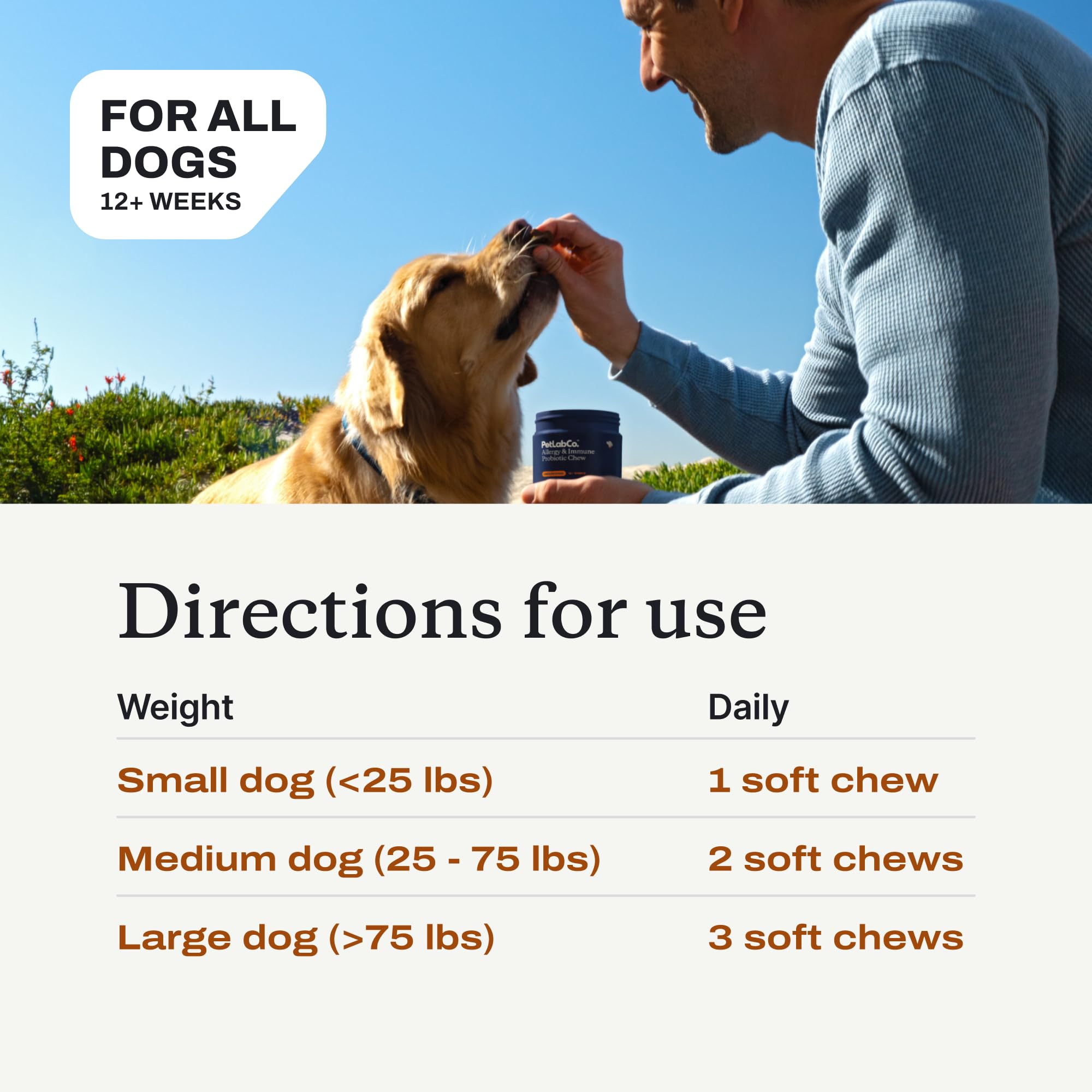PetLab Co. Allergy & Immune