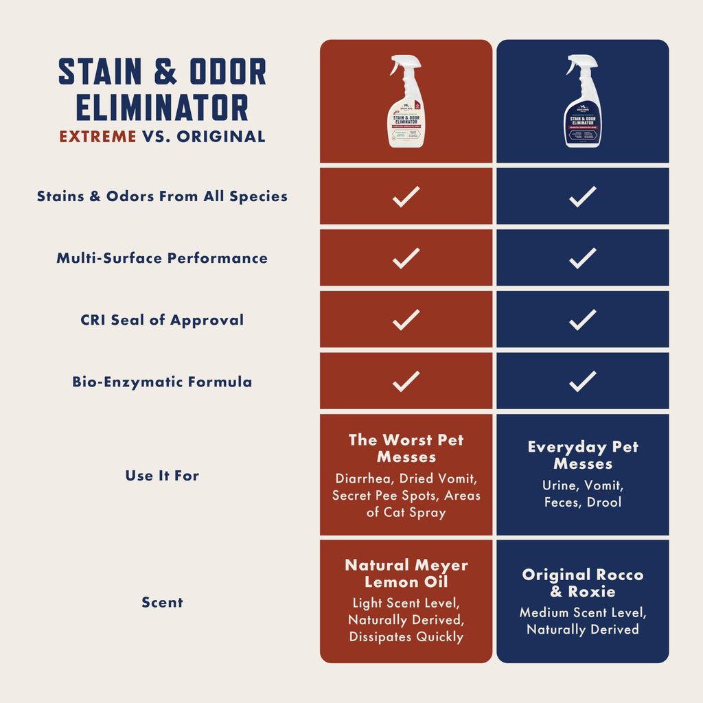 Enzyme Pet Stain & Odor Remover