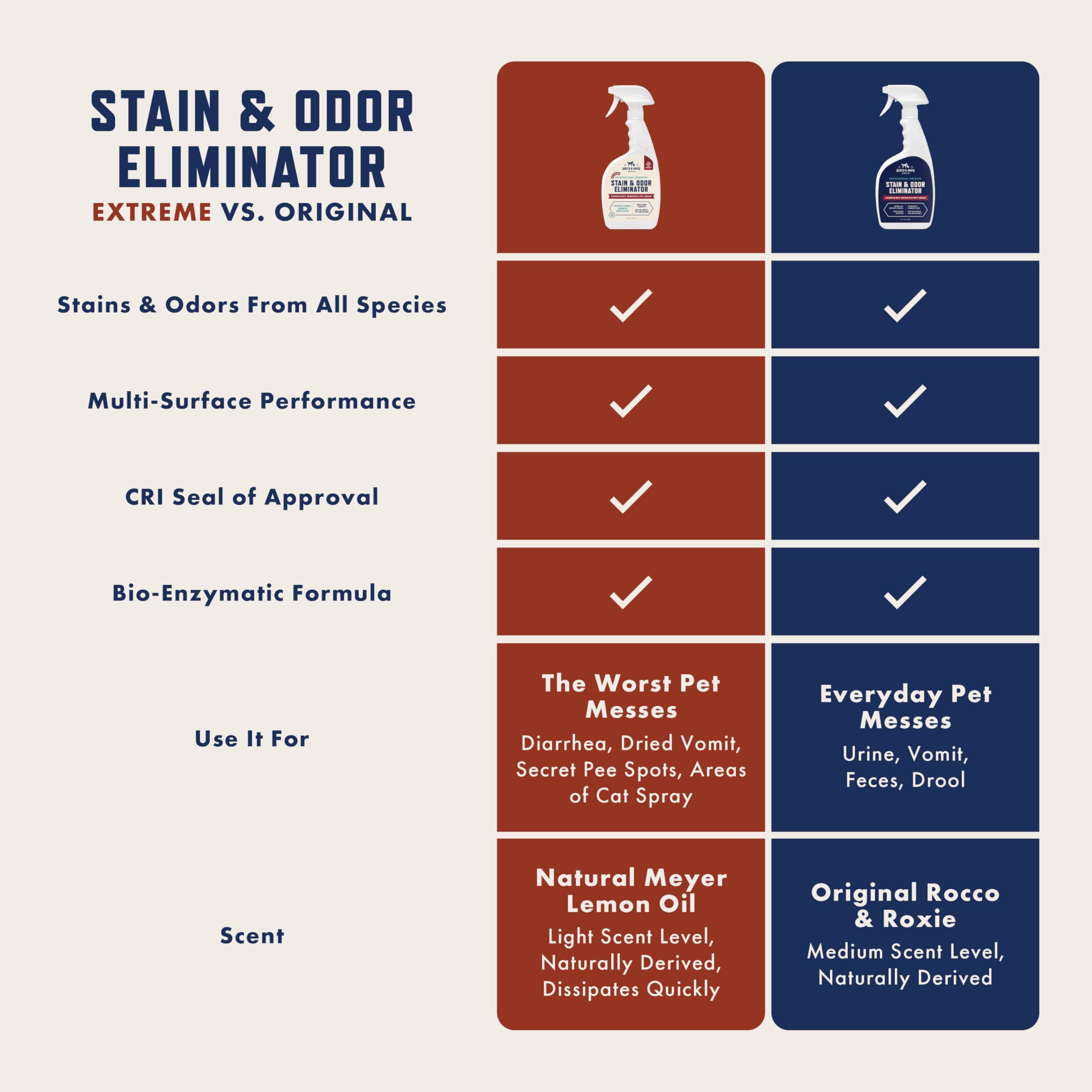 Enzyme Pet Stain & Odor Remover