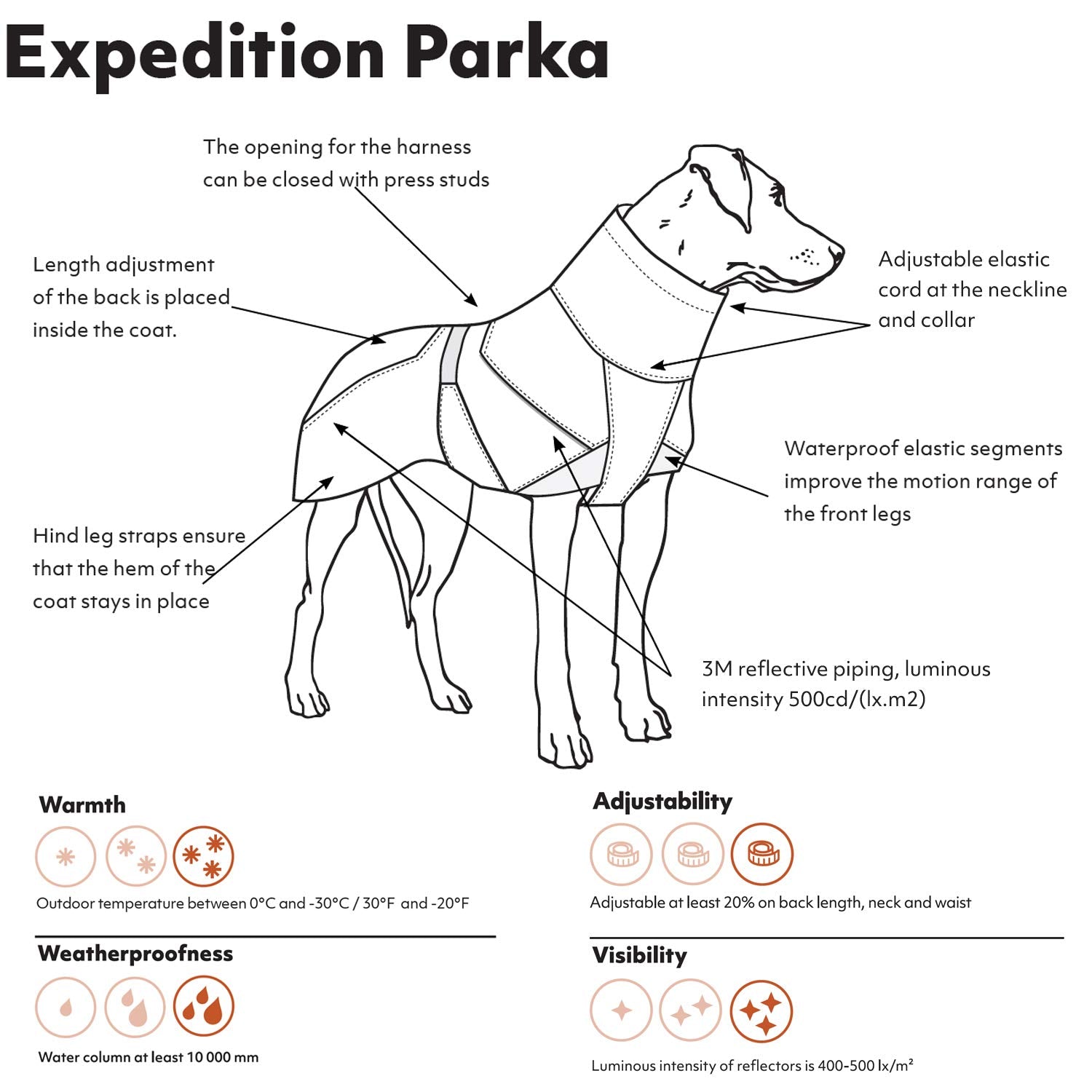 Hurtta Expedition Parka