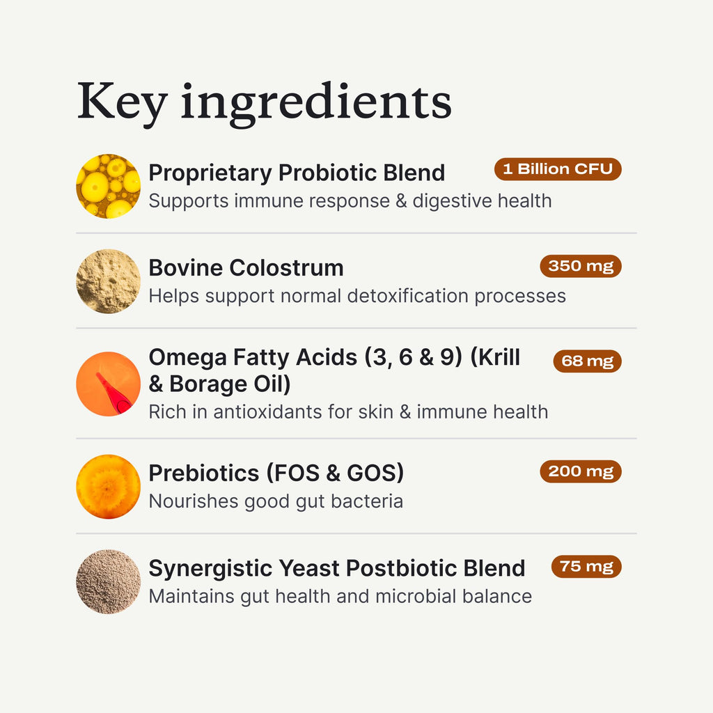 PetLab Co. Allergy & Immune